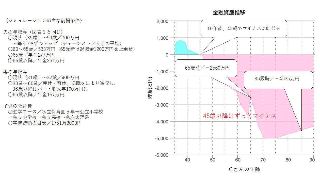 図表2