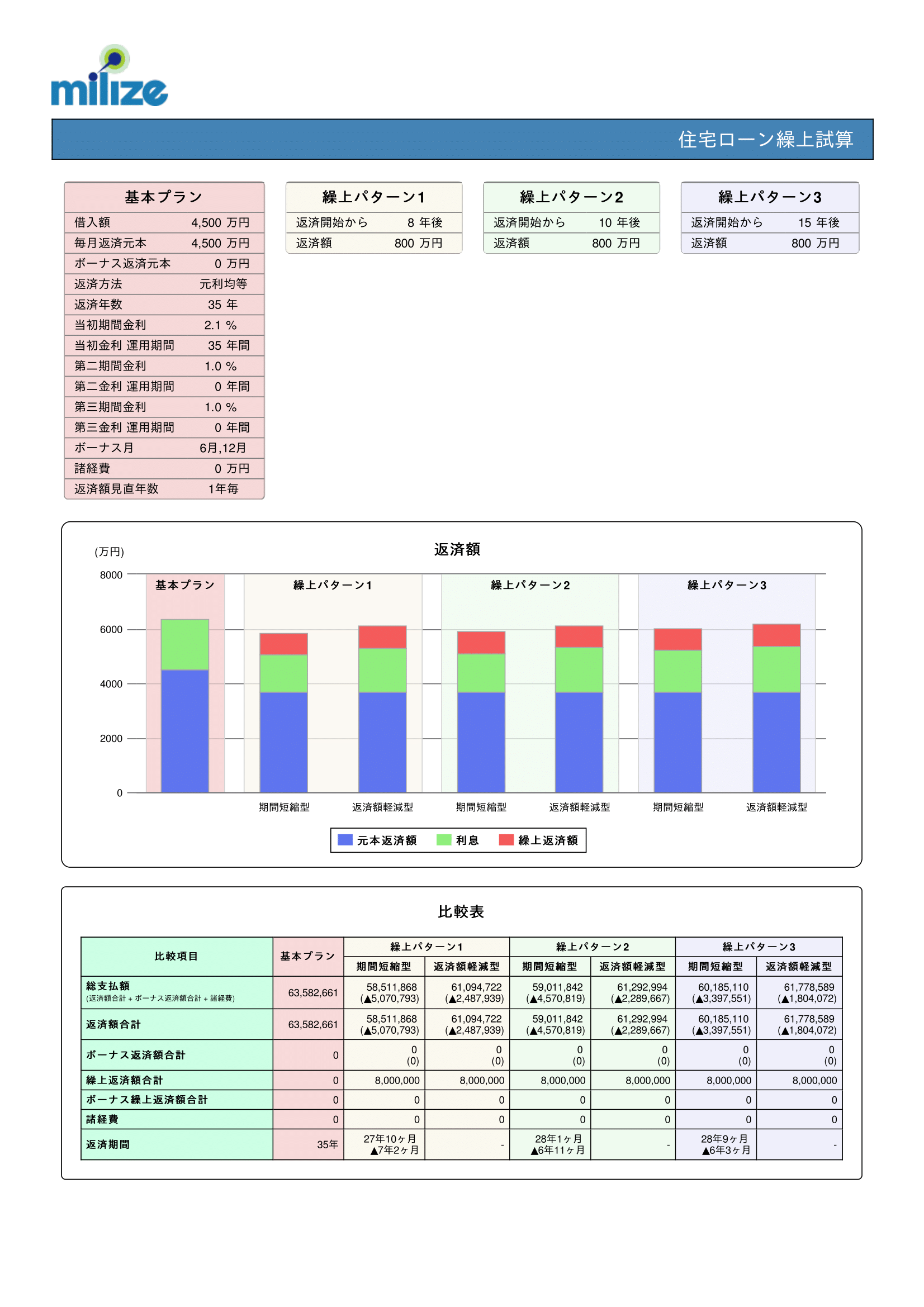 図表2