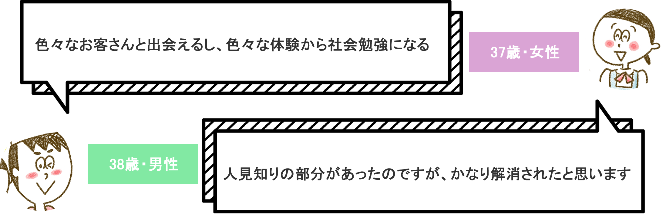 色々なお客さんと出会えるし、色々な体験から社会勉強になる（38歳男性）人見知りの部分があったのですが、かなり解消されたと思います（37歳女性）