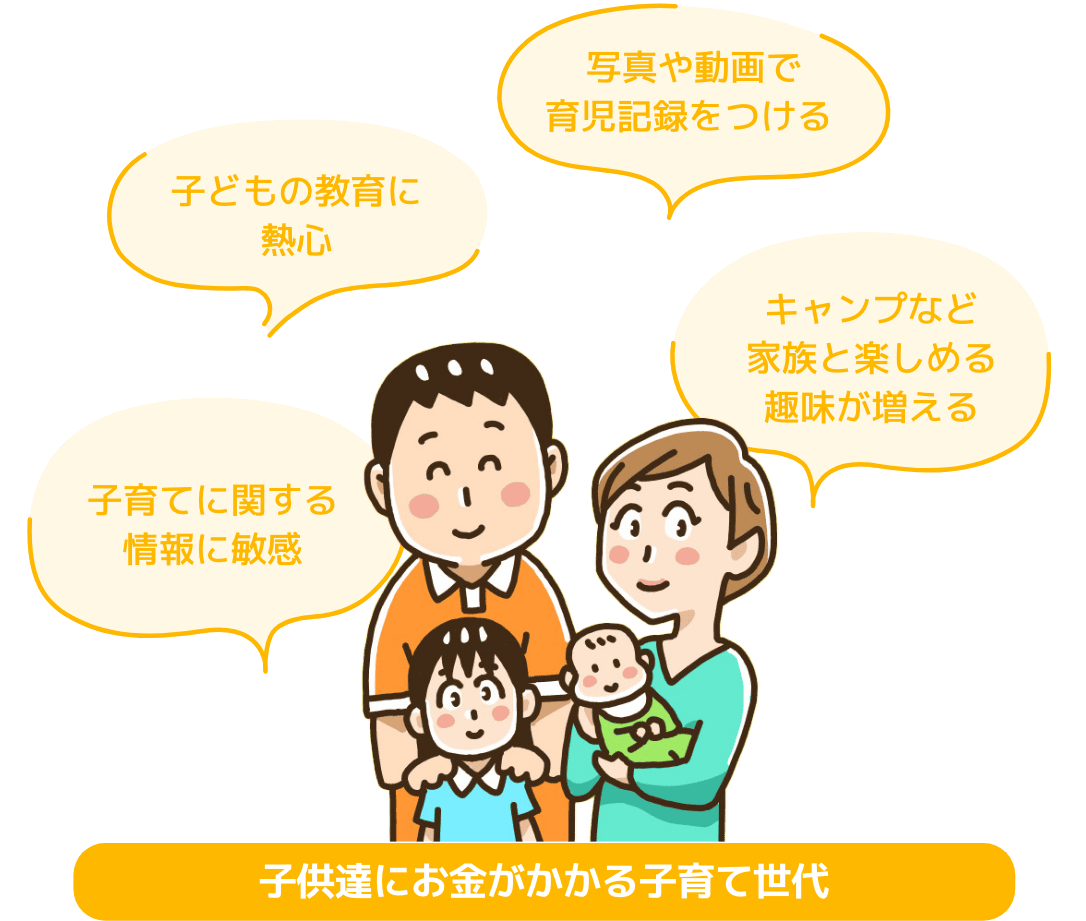 子供達にお金がかかる子育て世代
