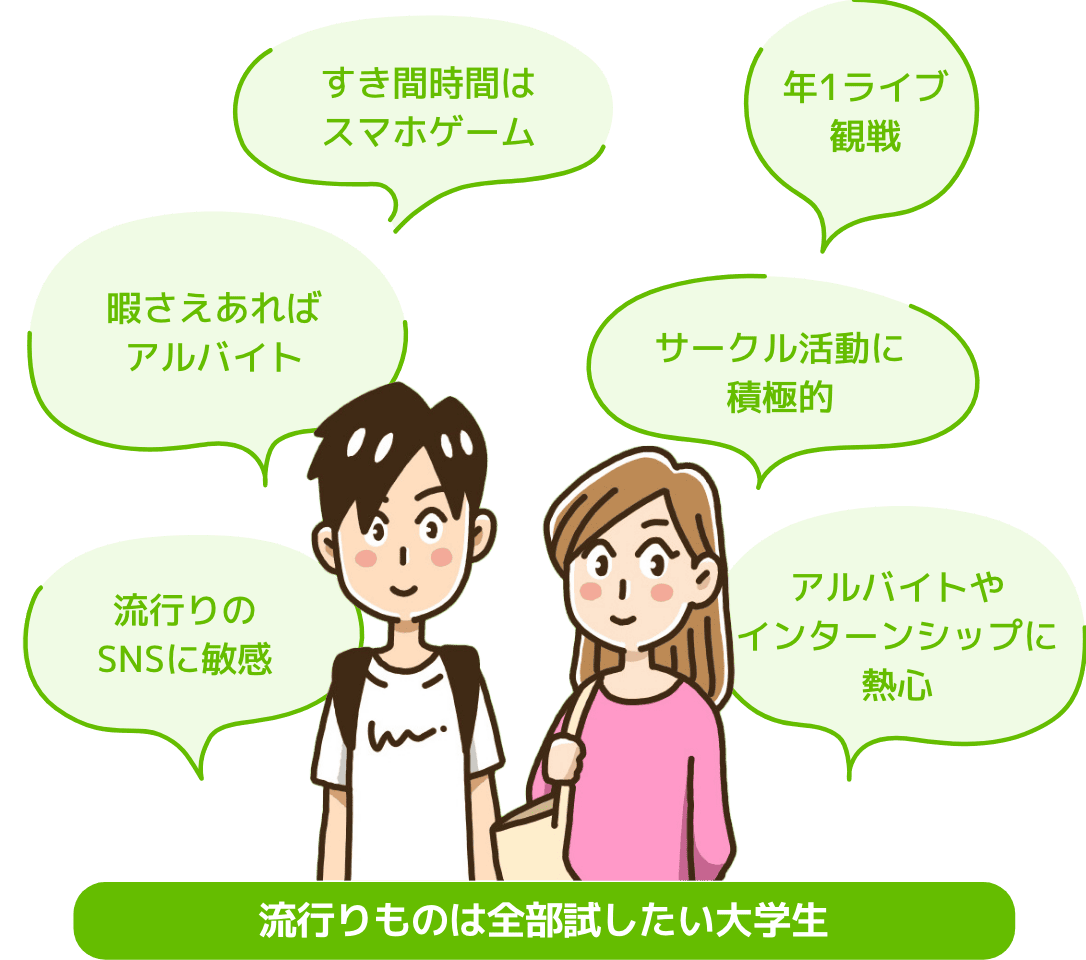 流行りものは全部試したい大学生