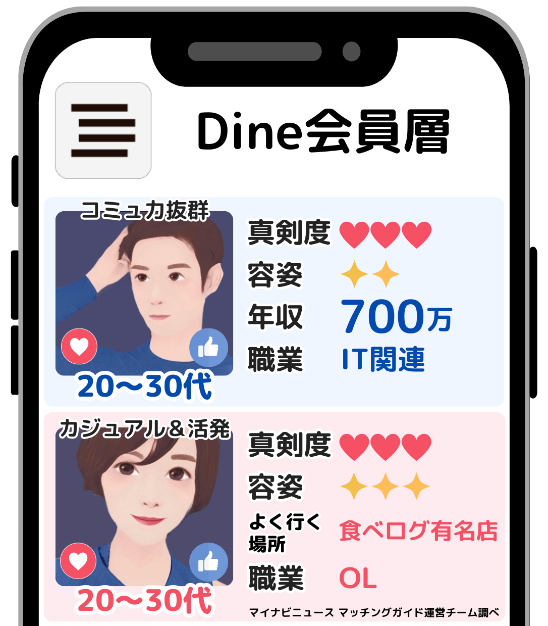 dine-kaiinnsou