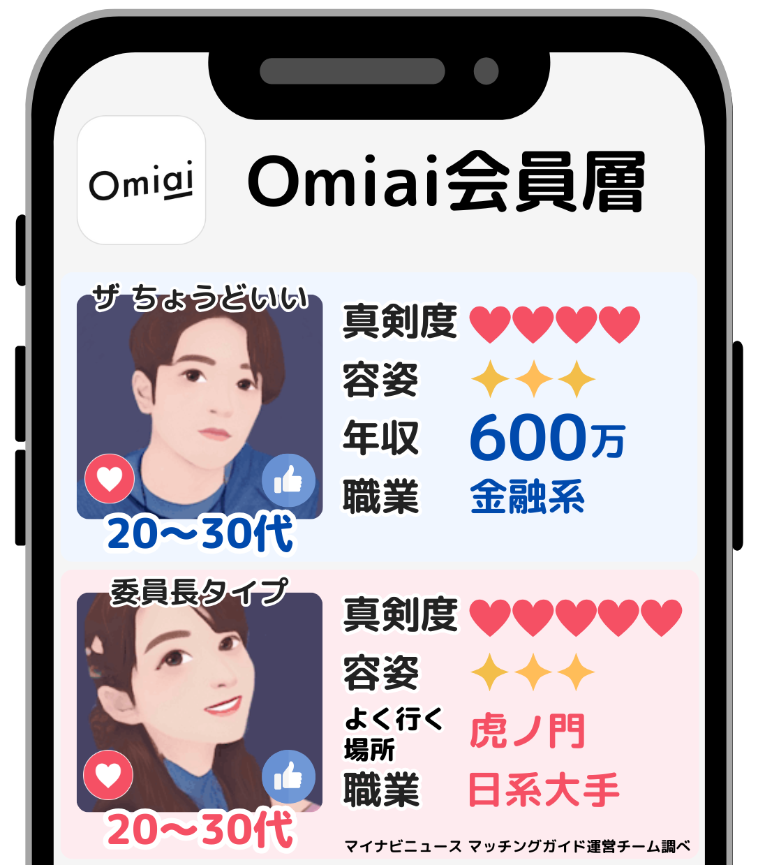 omiai-kaiinnsou