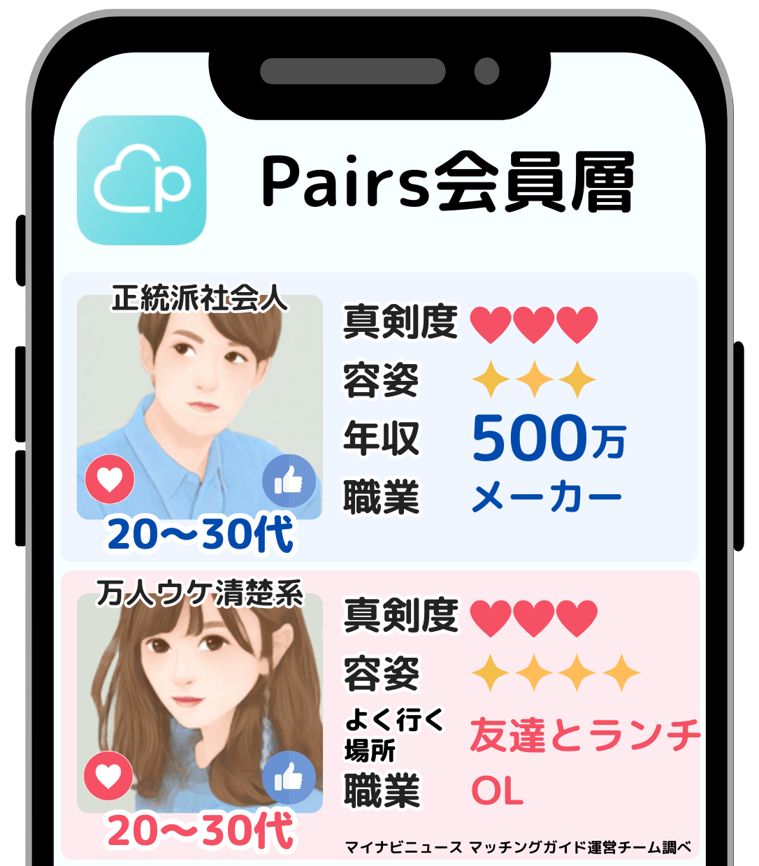 Pairs-kainnsou