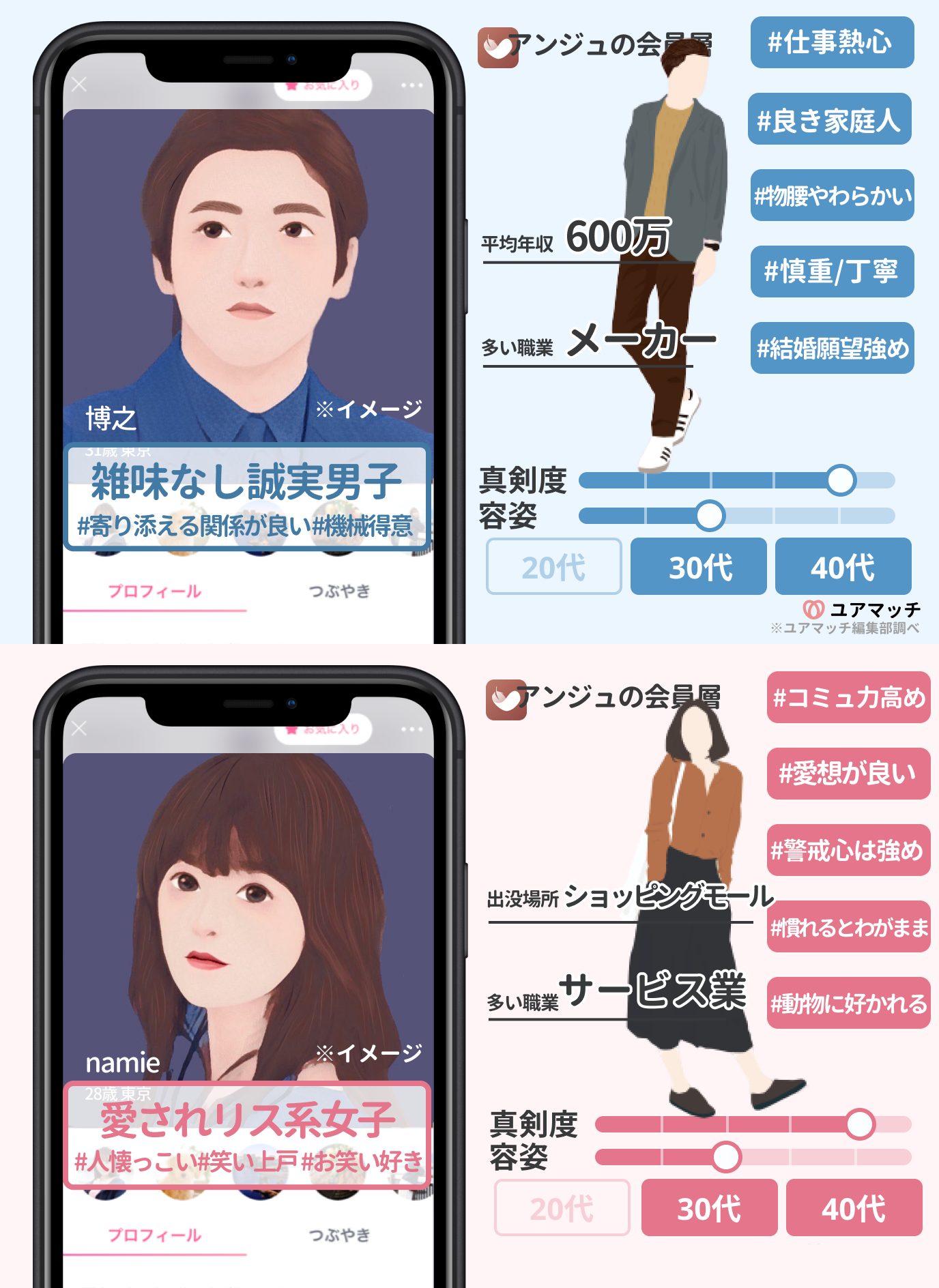 アンジュ会員層