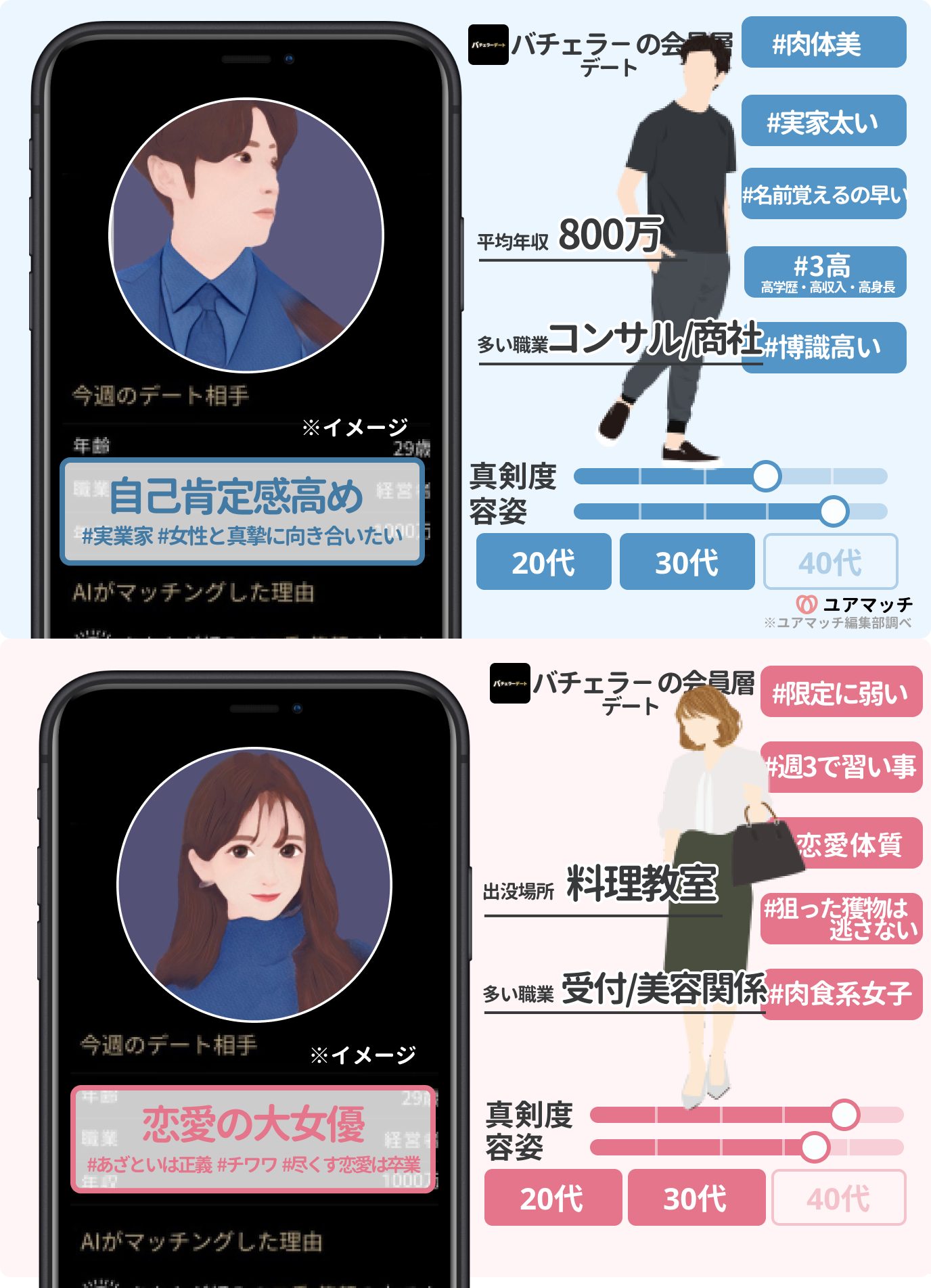バチェラーデート会員層