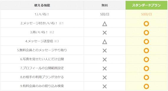 youbride特典