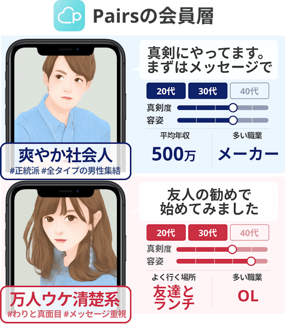 ペアーズ会員層