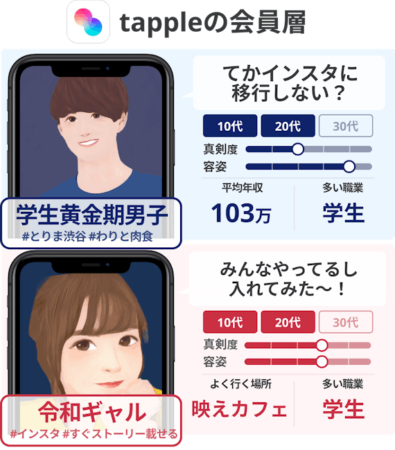 タップル会員層