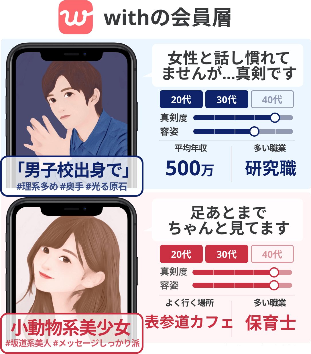 with会員層