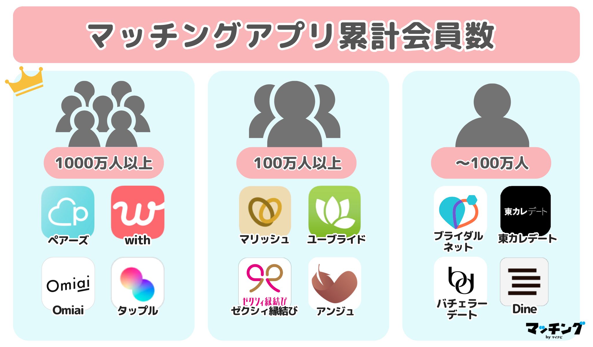会員数が多いアプリ一覧