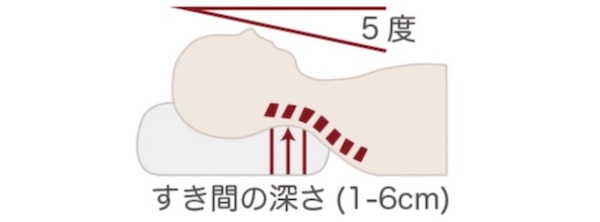 枕 選び方