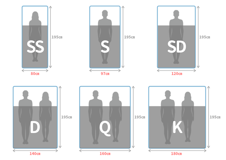 マットレスサイズ一覧表
