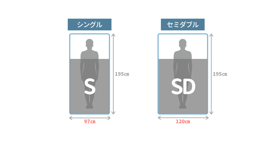 一人で寝る場合におすすめなマットレスサイズ