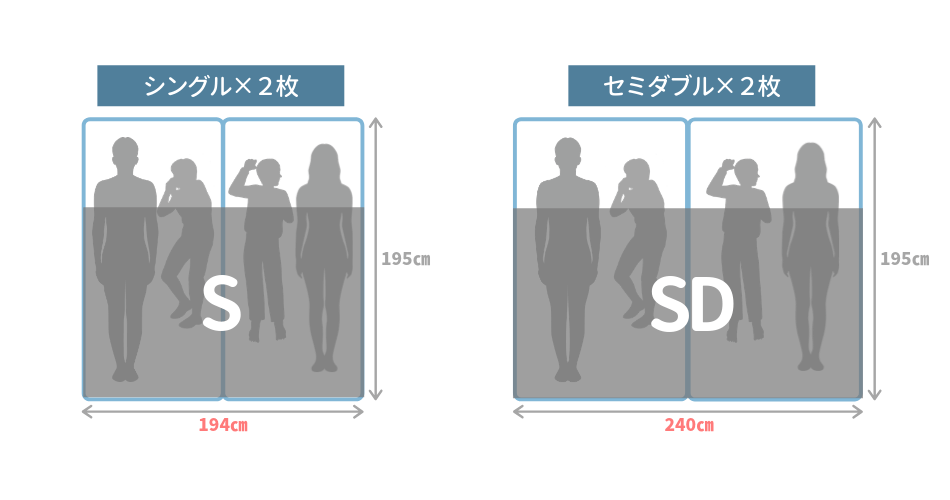 四人で寝る場合におすすめなマットレスサイズ