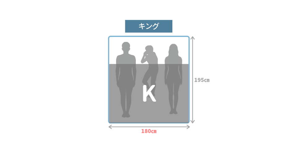 三人で寝る場合におすすめのマットレスサイズ