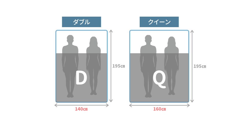 二人で寝る場合におすすめのマットレスサイズ