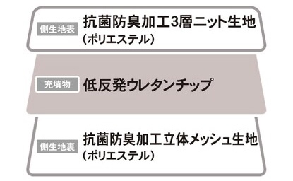 低反発　チップ　枕　ニトリ