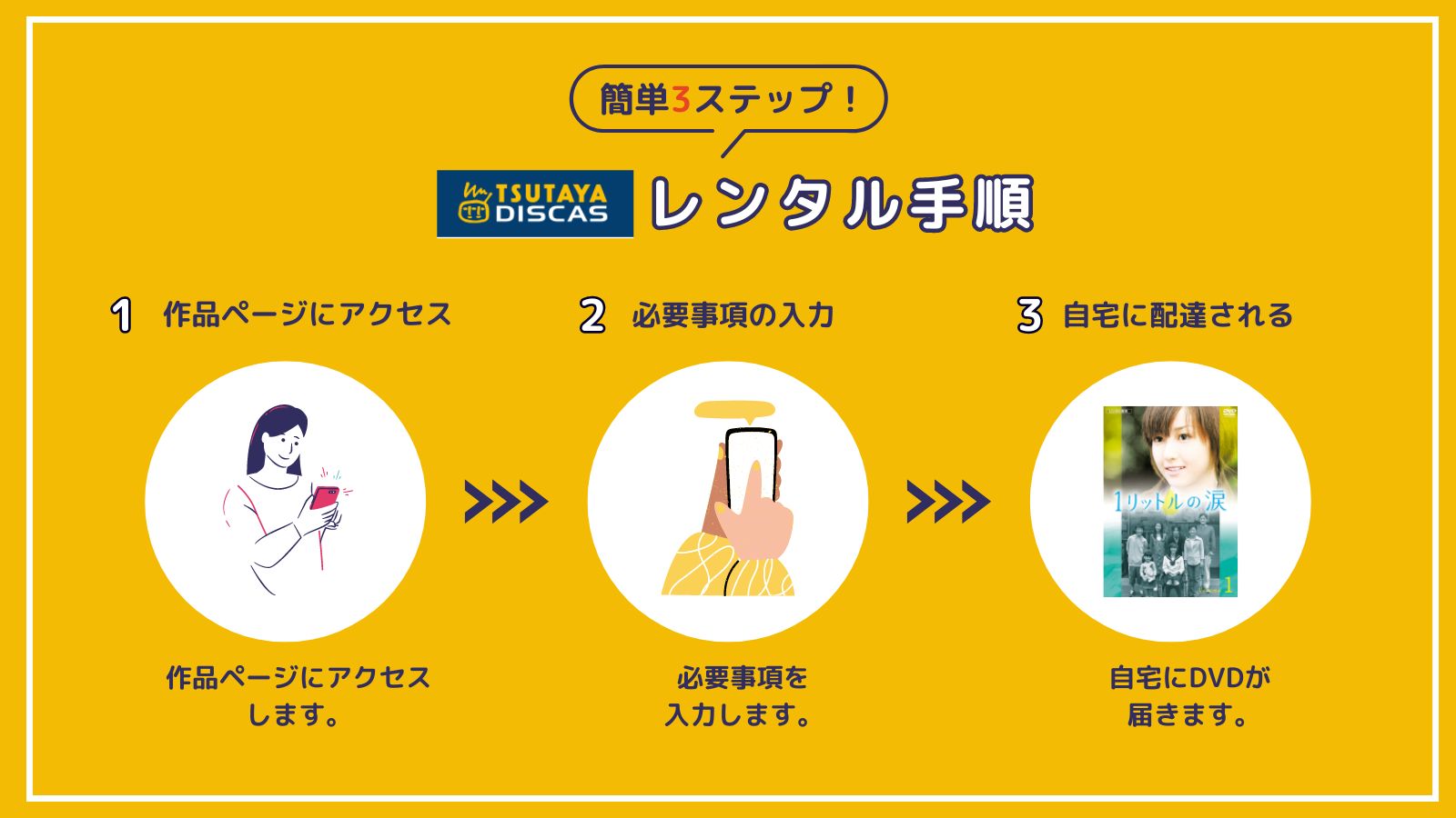 ドラマ「1リットルの涙」が無料で見れるのはTSUTAYAディスカス！（配信サービスでは見れません）