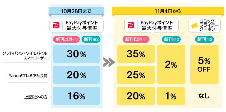 ebookjapan コミックフライデー