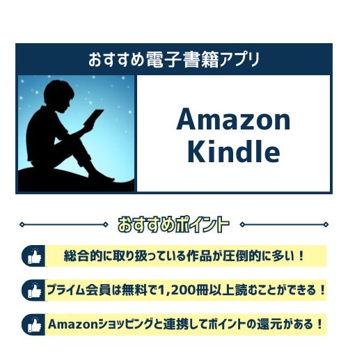 AmazonKindle