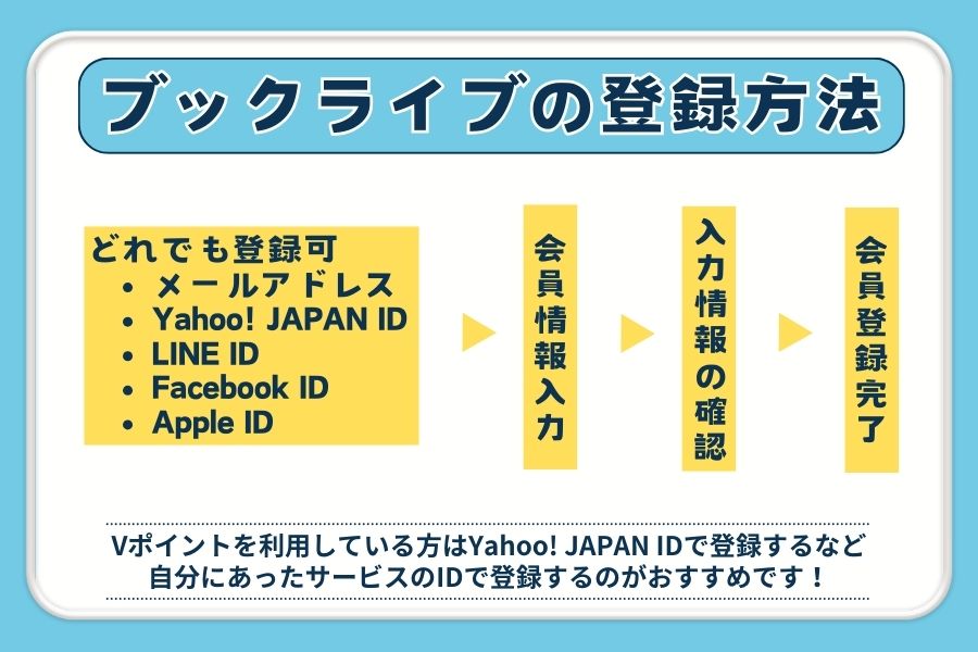 ブックライブの登録方法