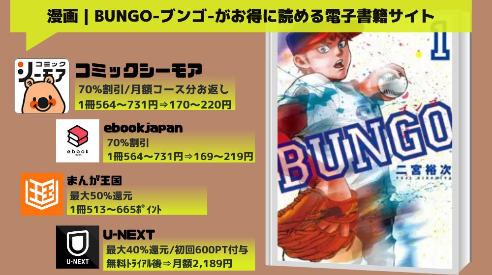 漫画｜BUNGO―ブンゴ―を全巻無料で読めるアプリやサイトはある？お得に読むなら「コミックシーモア」がオススメ！ –  マイナビニュース電子書籍・VOD比較