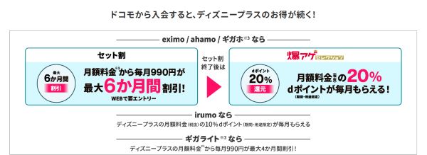 ディズニープラス ドコモセット