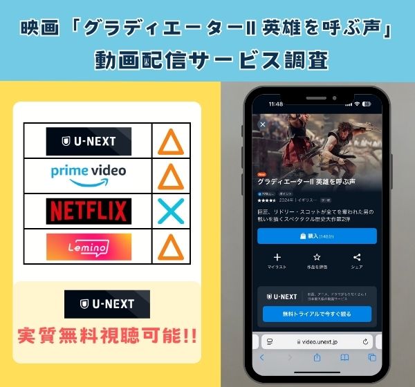 映画「グラディエーターII 英雄を呼ぶ声」を無料視聴できる動画配信サイトを独自調査！