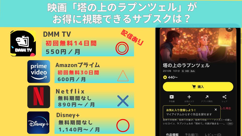 映画「塔の上のラプンツェル」配信リード