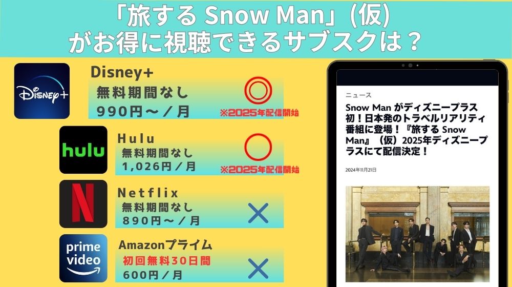 旅するsnowman　配信