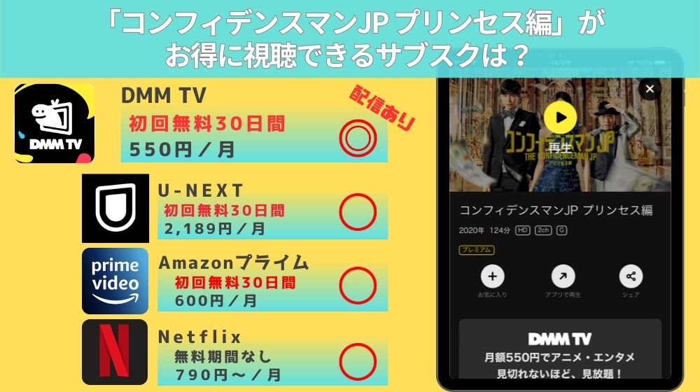 コンフィデンスマンJP プリンセス編　配信