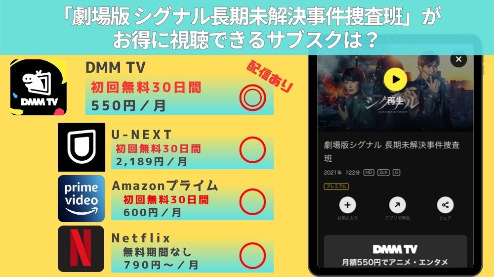 劇場版 シグナル長期未解決事件捜査班　配信