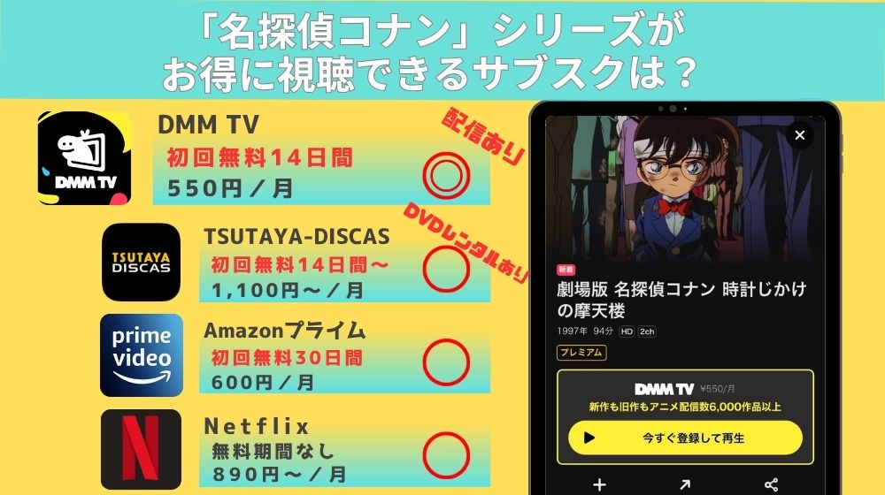 映画「名探偵コナン」シリーズの配信リード