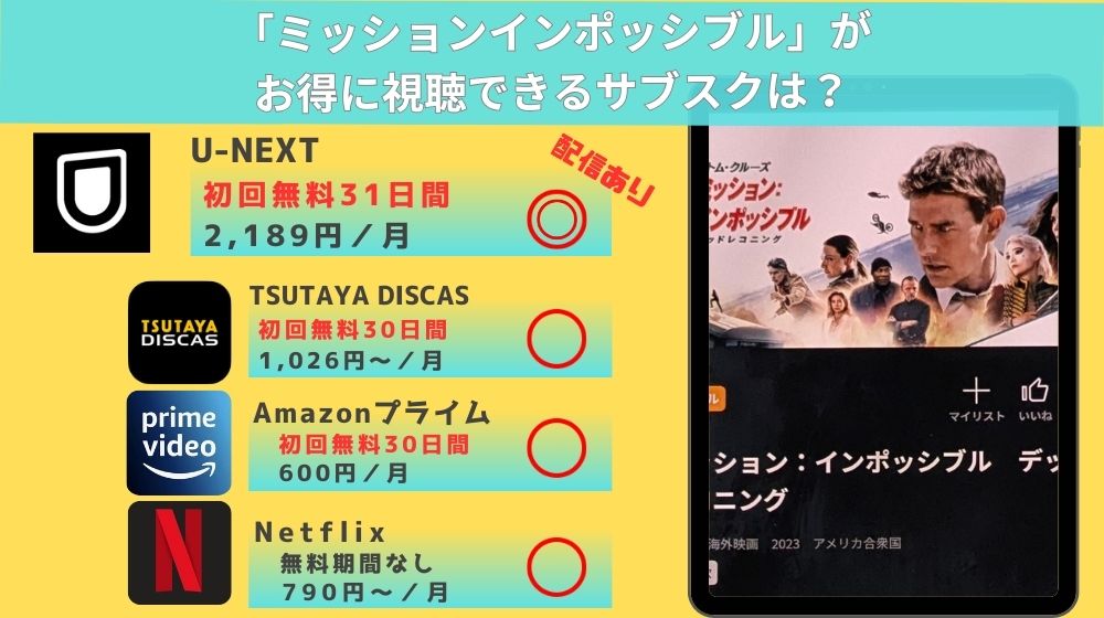 ミッションインポッシブルの動画配信状況