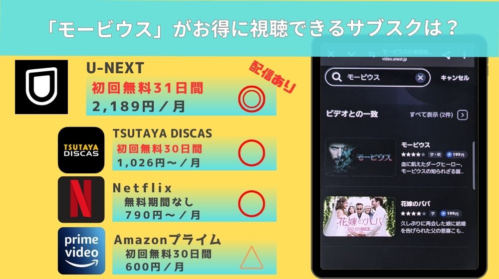 『モービウス』がお得に視聴できる配信サイト