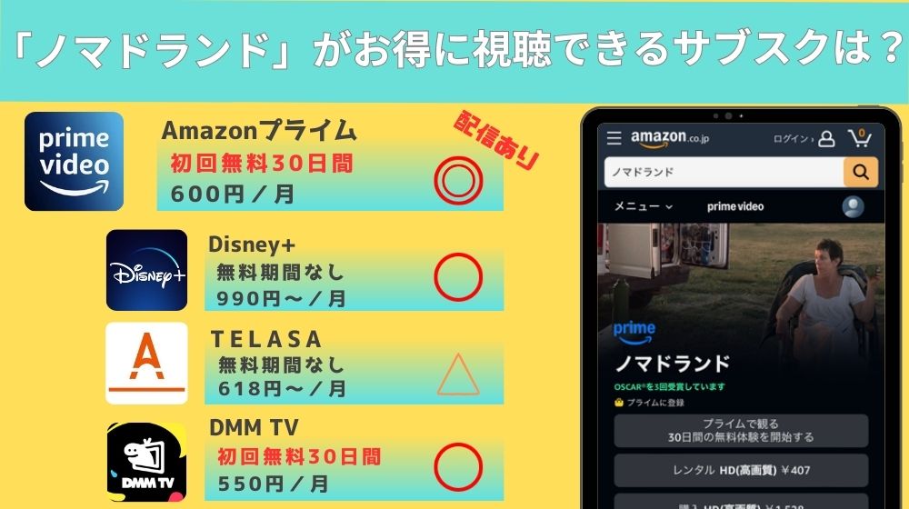 ノマドランド　配信