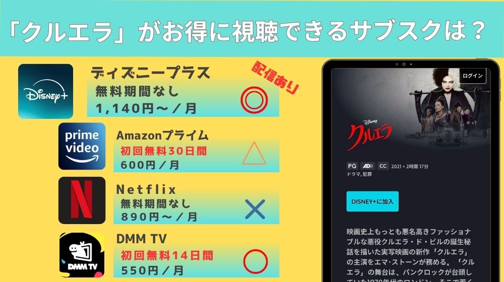 映画「クルエラ」リード