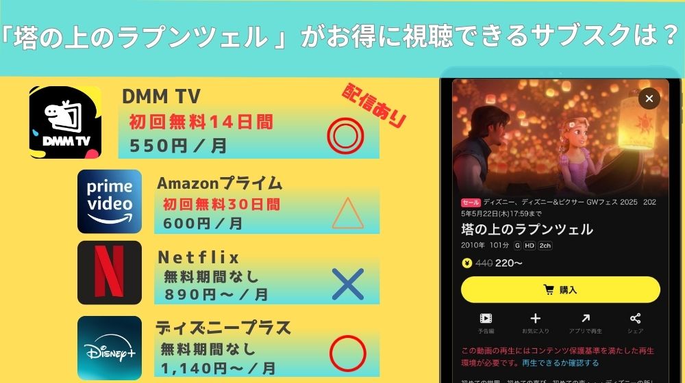 映画「塔の上のラプンツェル」配信リード
