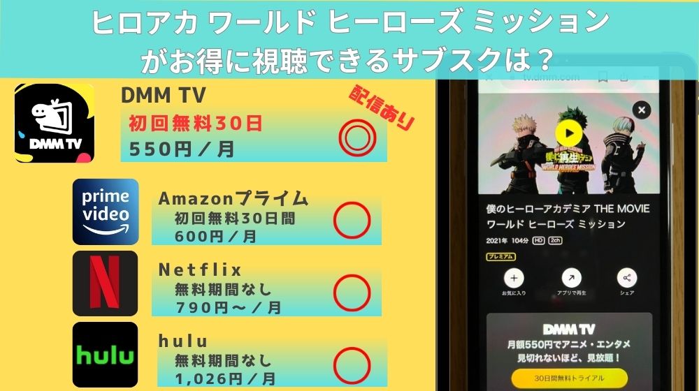 【無料視聴◎】「ヒロアカワールドヒーローズミッション」の配信情報！Amazonプライム・Netflix・Huluを徹底調査。フル動画を見れるサブスクはどこ？