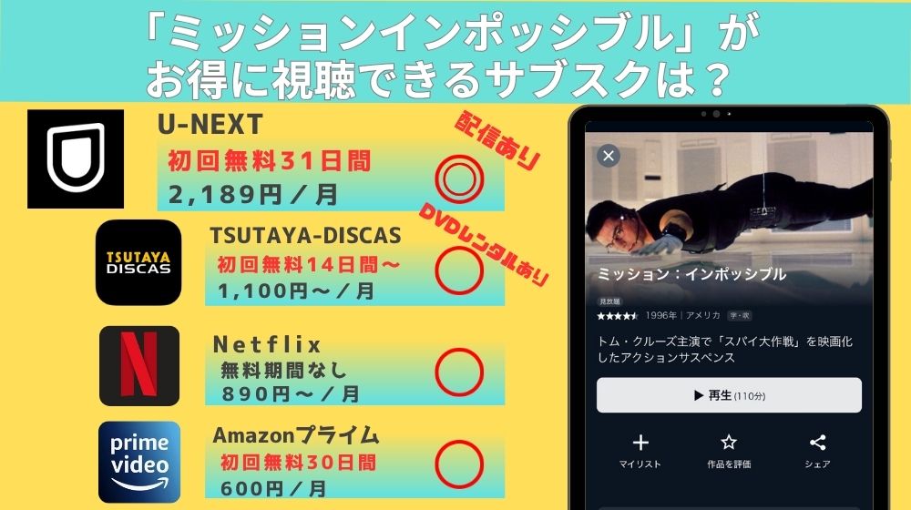 ミッションインポッシブル リード