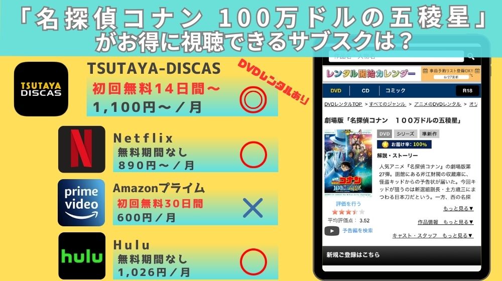 映画「名探偵コナン 100万ドルの五稜星」配信