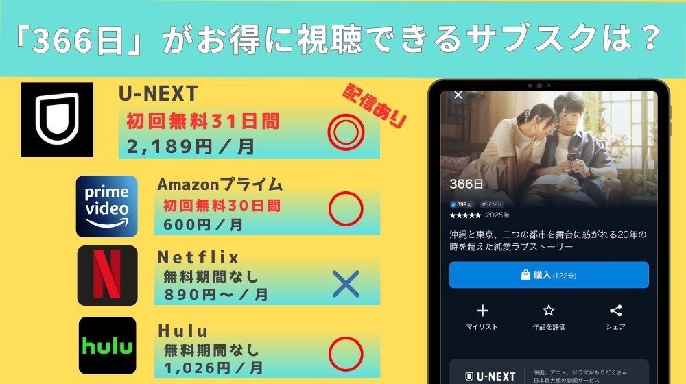 映画「366日」の配信リード
