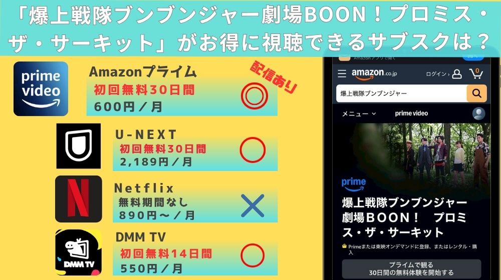 映画「爆上戦隊ブンブンジャー劇場BOON!プロミス・ザ・サーキット」の配信