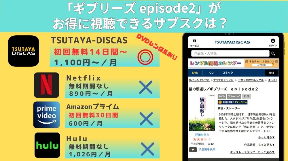 映画「ギブリーズ」配信