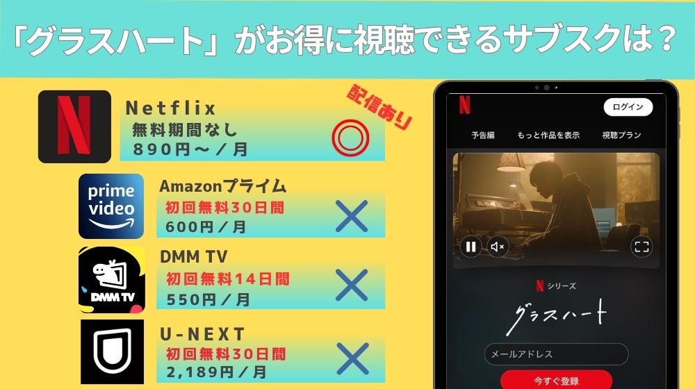 ドラマ「グラスハート」配信リード