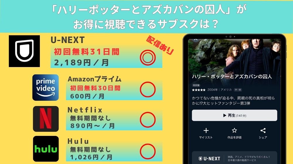 映画「ハリーポッターとアズカバンの囚人」リード