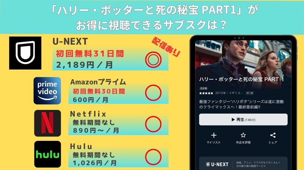 映画「ハリー・ポッターと死の秘宝 PART1」リード