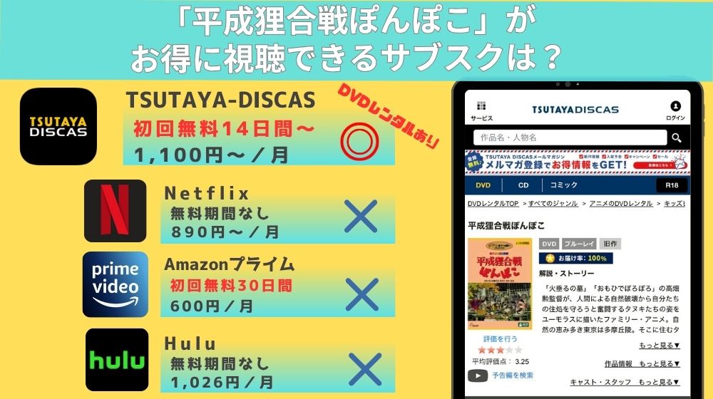 映画「平成狸合戦ぽんぽこ」