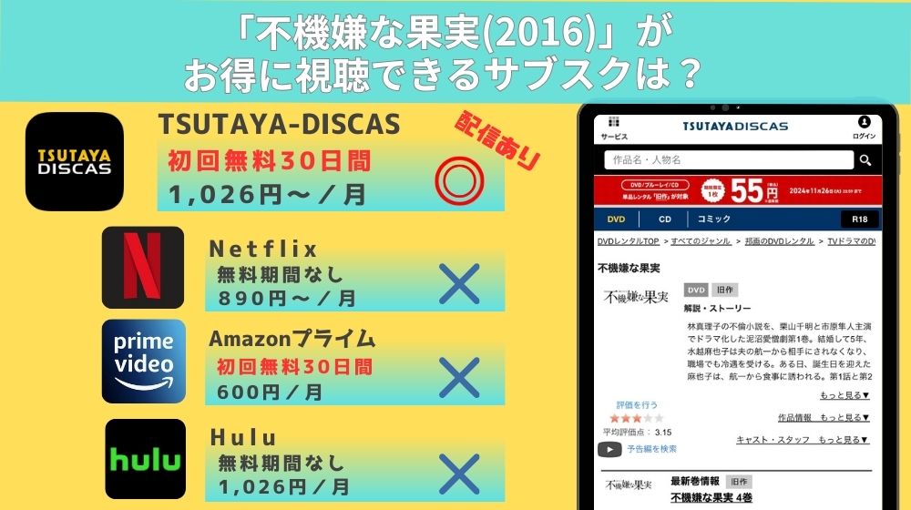 ドラマ「不機嫌な果実(2016)」を全話配信している動画サブスクはある？無料で観れるのは「TSUTAYA DISCAS」！ |  マイナビニュース電子書籍・VOD比較